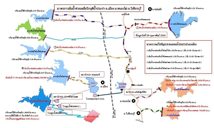 แผนการผันน้ำ