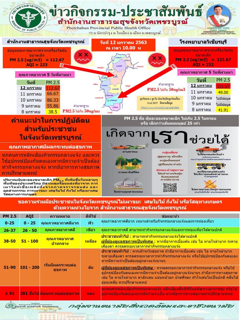 ค่า-pm25-เพชรบูรณ์